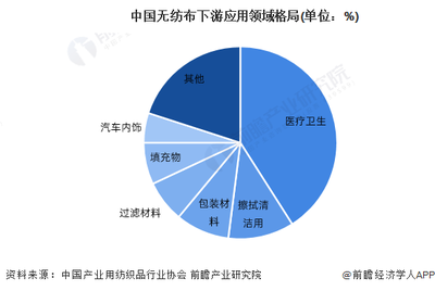 无纺布应用领域