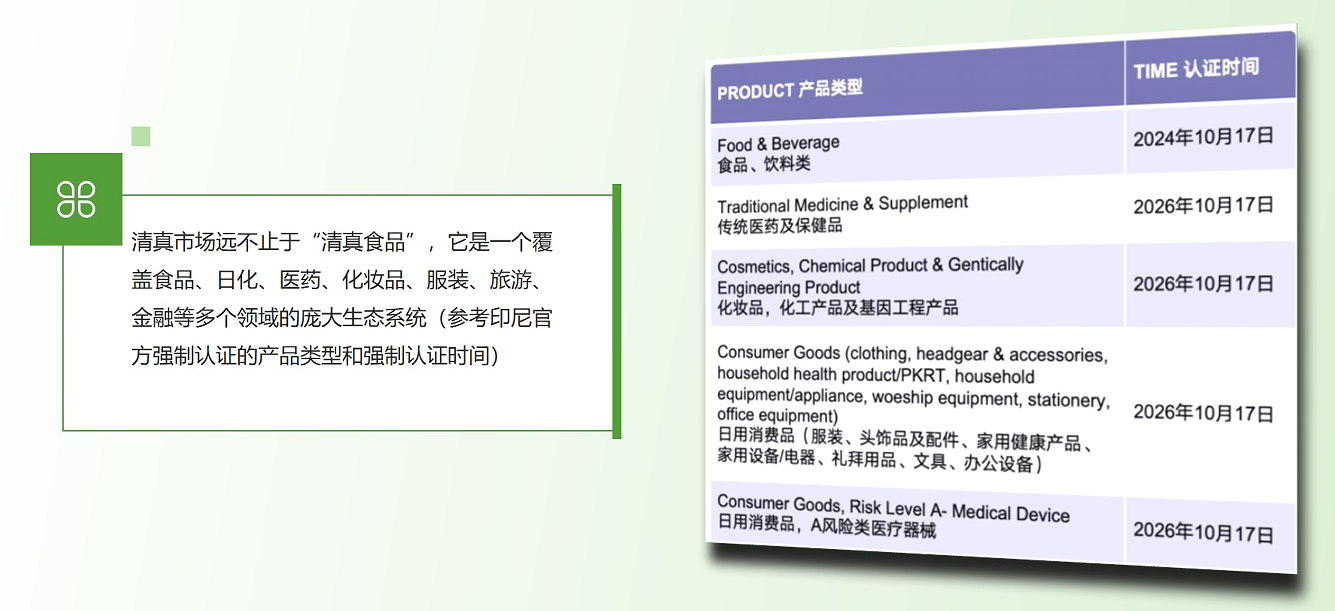 印尼清真时间表